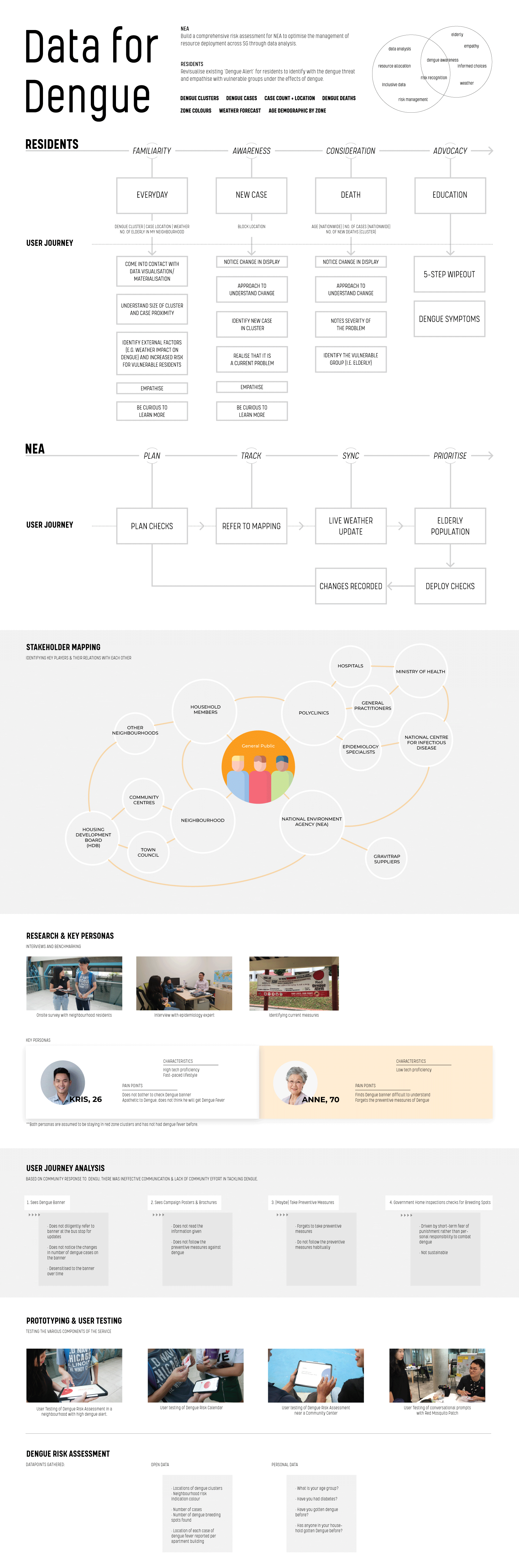 Service-Blueprint